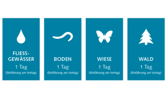 Feldlabor Lerneinheiten Feldlabor Lerneinheiten